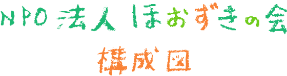 NPO法人ほおずきの会構成図